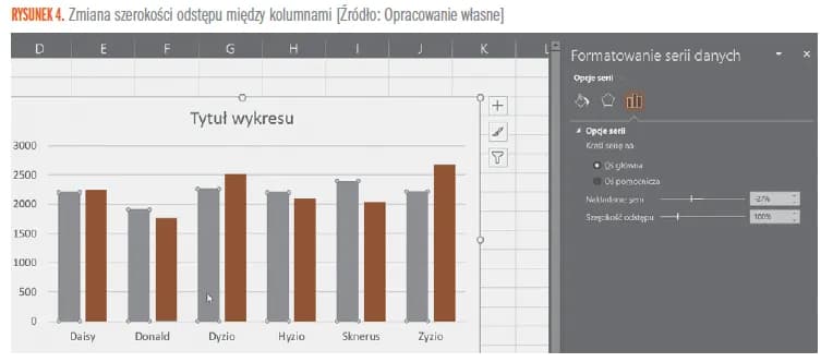 Jak zrobić wykres kolumnowy w Excelu – proste kroki, które musisz znać